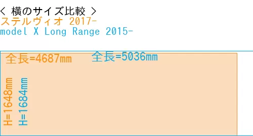 #ステルヴィオ 2017- + model X Long Range 2015-